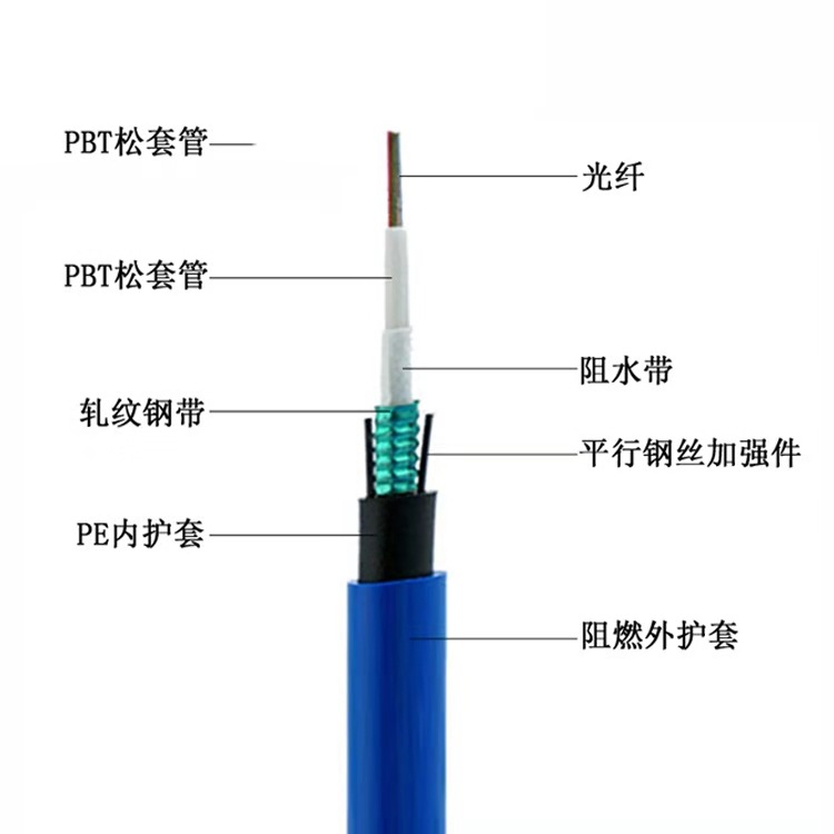 矿用光缆