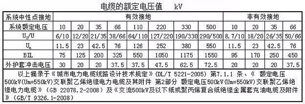 湘江好色先生TV免费电缆主要电气参数计算
