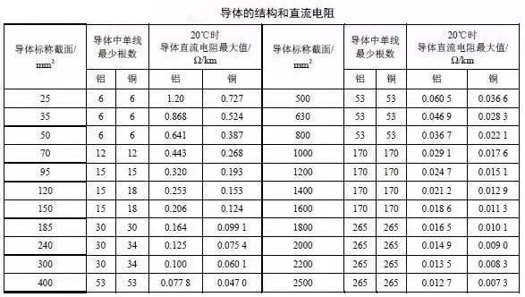 湘江好色先生TV免费电缆主要电气参数计算