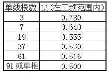 湘江好色先生TV免费电缆主要电气参数计算