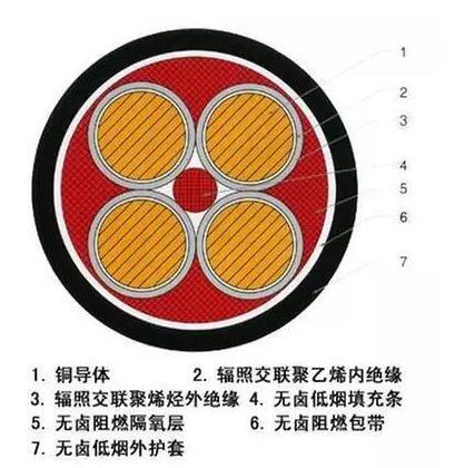0.6KV/lKV核电站用1E级K3类低烟无卤阻燃好色先生TV免费电缆